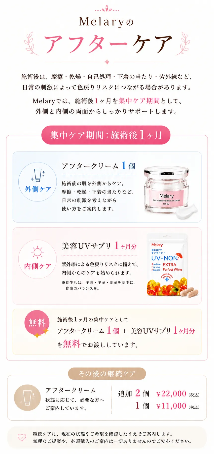 アフターケア費用について